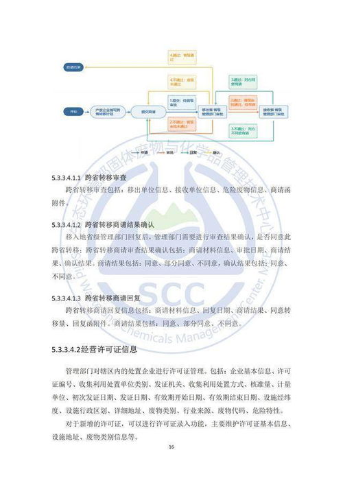 固体废物信息化管理新篇章 《固体废物信息化管理通则》正式发布