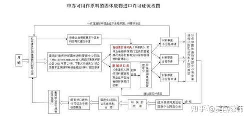 从《固体废物污染环境防治法》看违规进口固体废物的处罚与治理